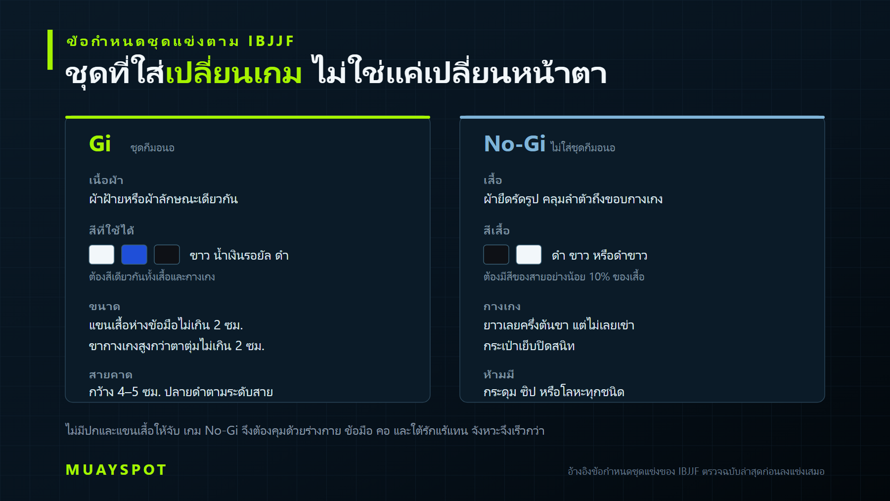 ความต่างของชุดและการแข่งขัน Gi และ No-Gi