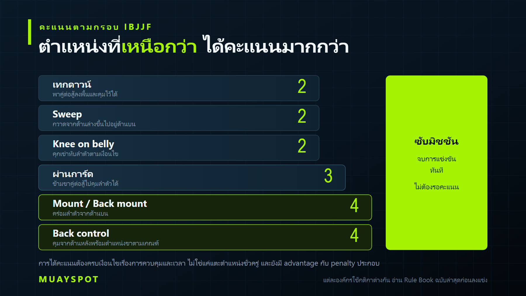 ระบบคะแนนการแข่งขัน BJJ ตามกติกา IBJJF