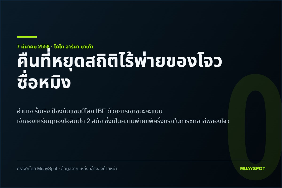 กราฟิกหัวเรื่องบอกว่าวันที่ 7 มีนาคม 2558 ที่โคไท อารีนา มาเก๊า อำนาจ รื่นเริง เอาชนะ โจว ซื่อหมิง ทำให้โจวแพ้ครั้งแรกในอาชีพ