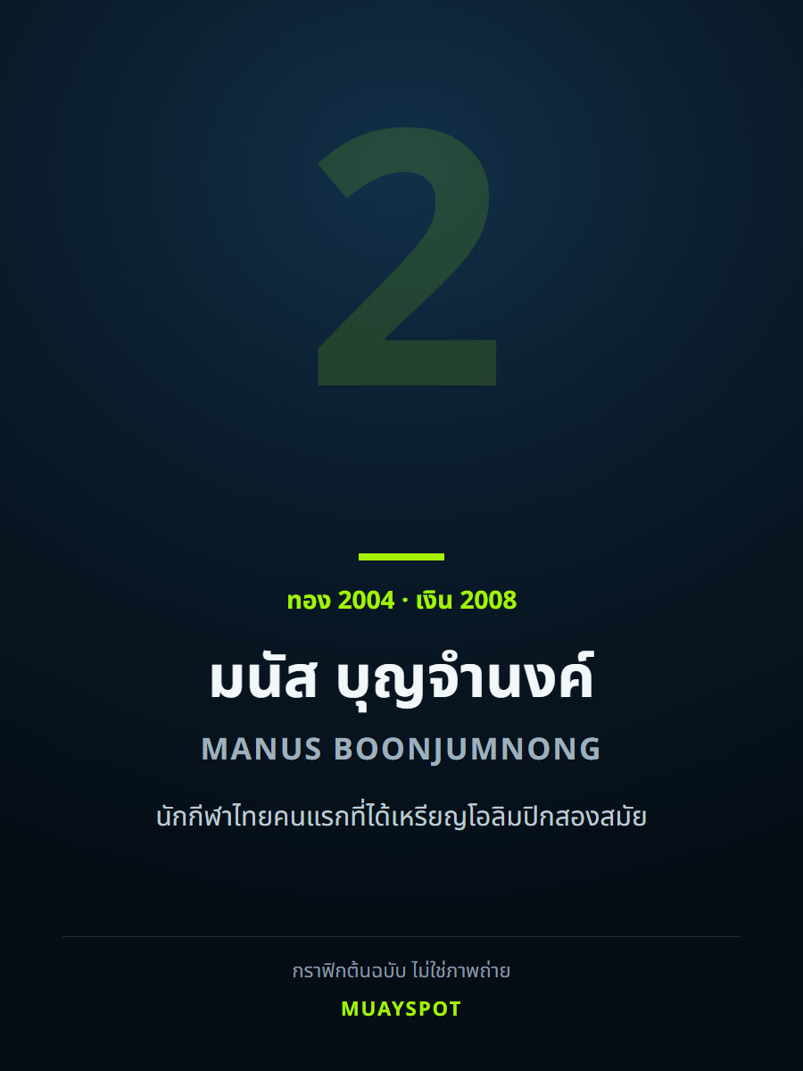 การ์ดกราฟิกของ MuaySpot ระบุชื่อ มนัส บุญจำนงค์ เจ้าของเหรียญทองโอลิมปิก 2004 และเหรียญเงินโอลิมปิก 2008