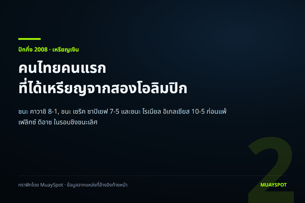 กราฟิกของ MuaySpot ระบุว่า มนัส บุญจำนงค์ เป็นคนไทยคนแรกที่ได้เหรียญโอลิมปิกสองครั้ง