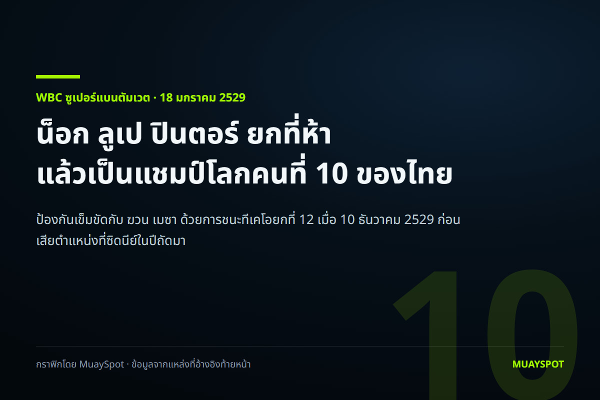 กราฟิกของ MuaySpot ระบุว่า สามารถ พยัคฆ์อรุณ ชนะน็อก ลูเป ปินตอร์ ยกที่ 5 คว้าแชมป์โลก WBC