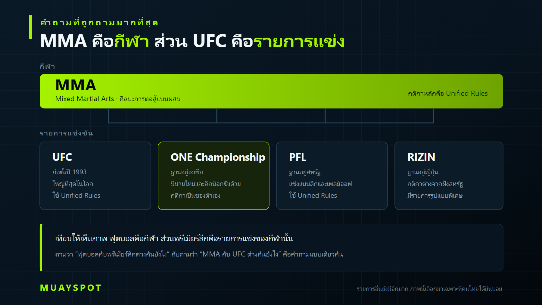 ความแตกต่างระหว่างกีฬา MMA และองค์กร UFC