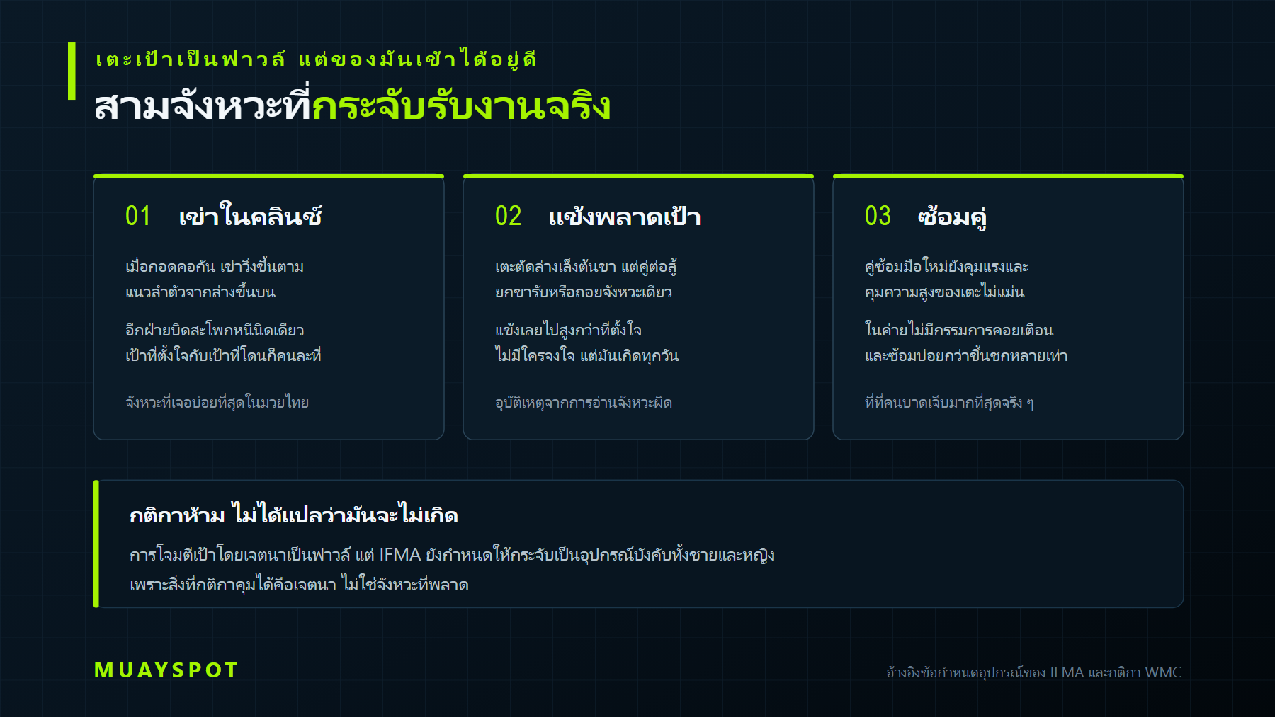 สามจังหวะที่กระจับรับงานจริง เข่าในคลินช์ แข้งที่พลาดเป้า และการซ้อมคู่ ทั้งที่การเตะเป้าโดยเจตนาเป็นฟาวล์