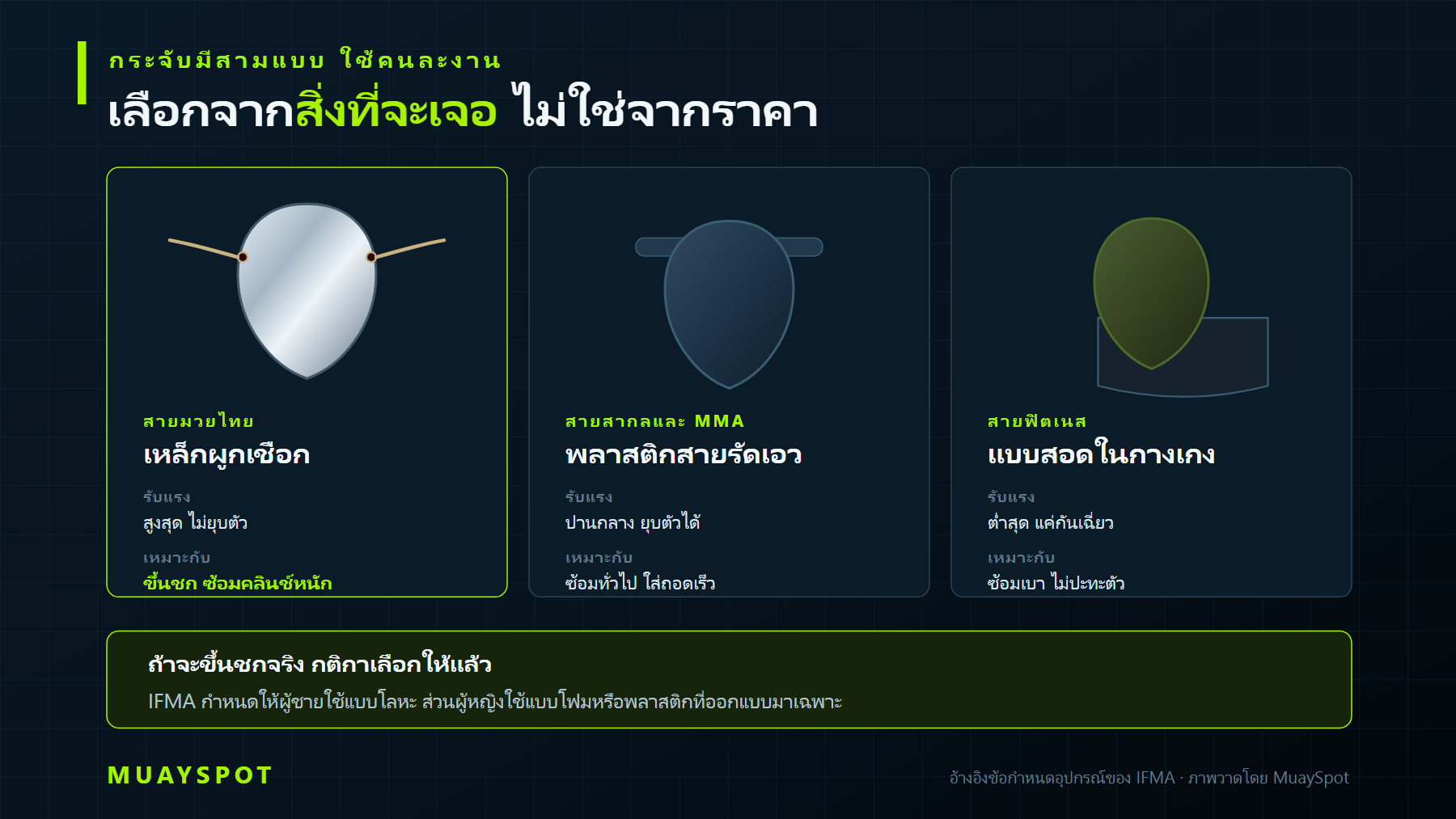 ตารางเทียบกระจับสามแบบ เหล็กผูกเชือก พลาสติกสายรัดเอว และแบบสอดในกางเกง พร้อมข้อกำหนดวัสดุของ IFMA