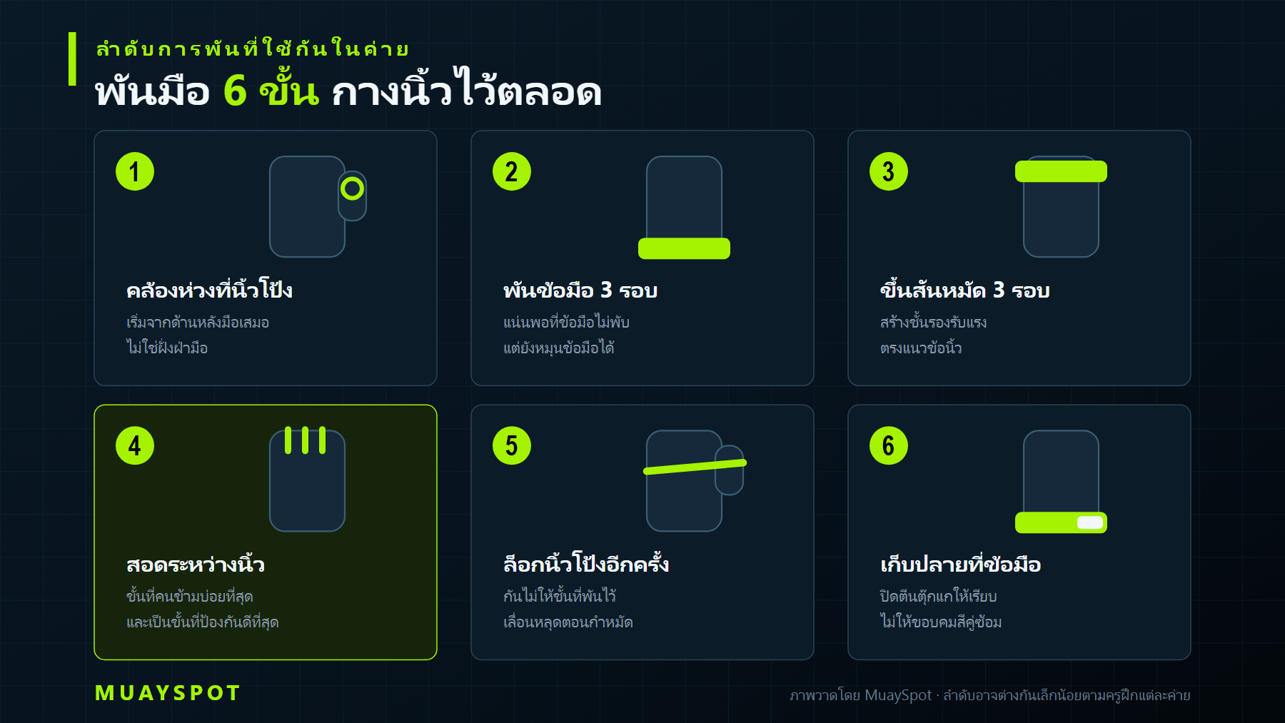 ขั้นตอนการพันผ้าพันมือมวยไทย 6 ขั้นตอน