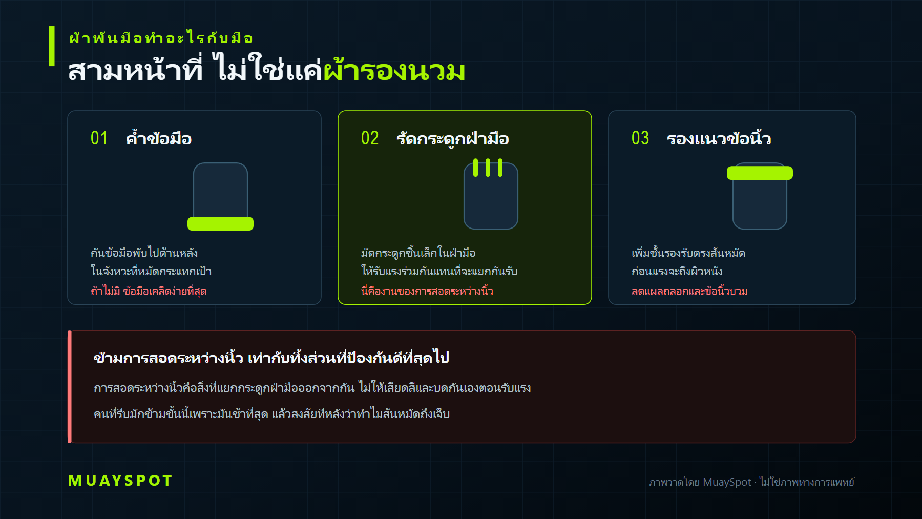 ผ้าพันมือทำสามหน้าที่ ค้ำข้อมือ รัดกระดูกฝ่ามือให้รับแรงร่วมกัน และรองแนวข้อนิ้ว