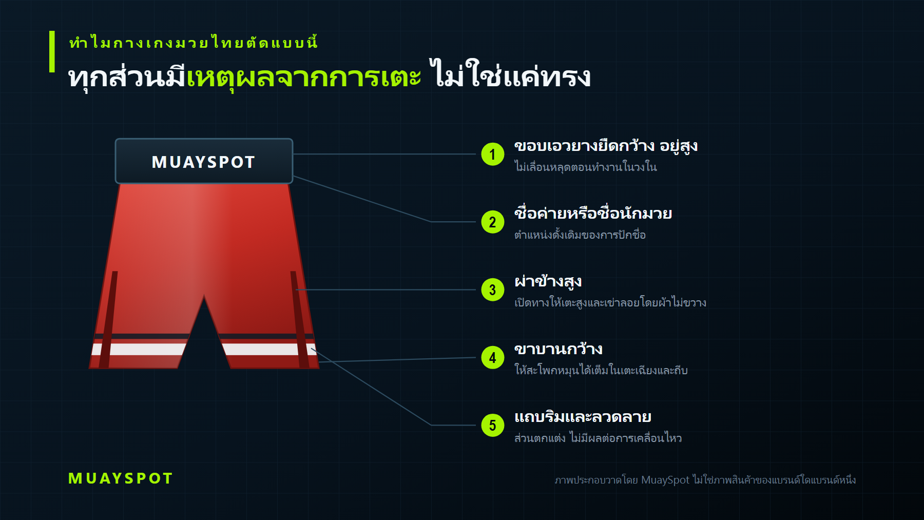 โครงสร้างและทรงของกางเกงมวยไทย