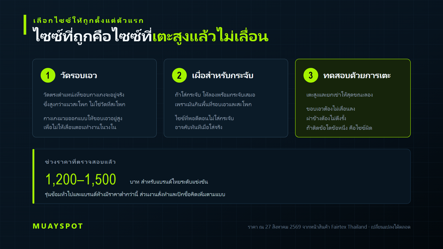 ขั้นตอนเลือกไซซ์กางเกงมวยสามขั้น วัดรอบเอวตรงตำแหน่งที่ขอบกางเกงจะอยู่ เผื่อพื้นที่สำหรับกระจับ และทดสอบด้วยการเตะสูง พร้อมช่วงราคาที่ตรวจสอบแล้ว