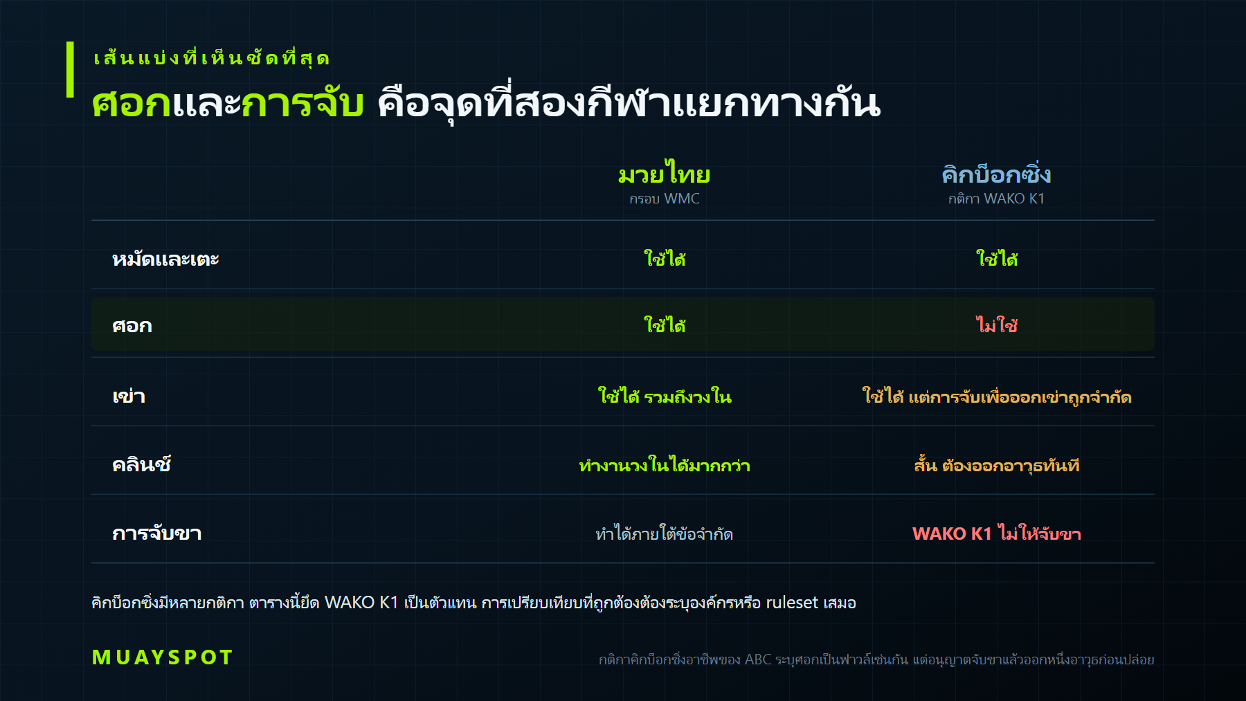 เปรียบเทียบมวยไทยกับคิกบ็อกซิ่ง