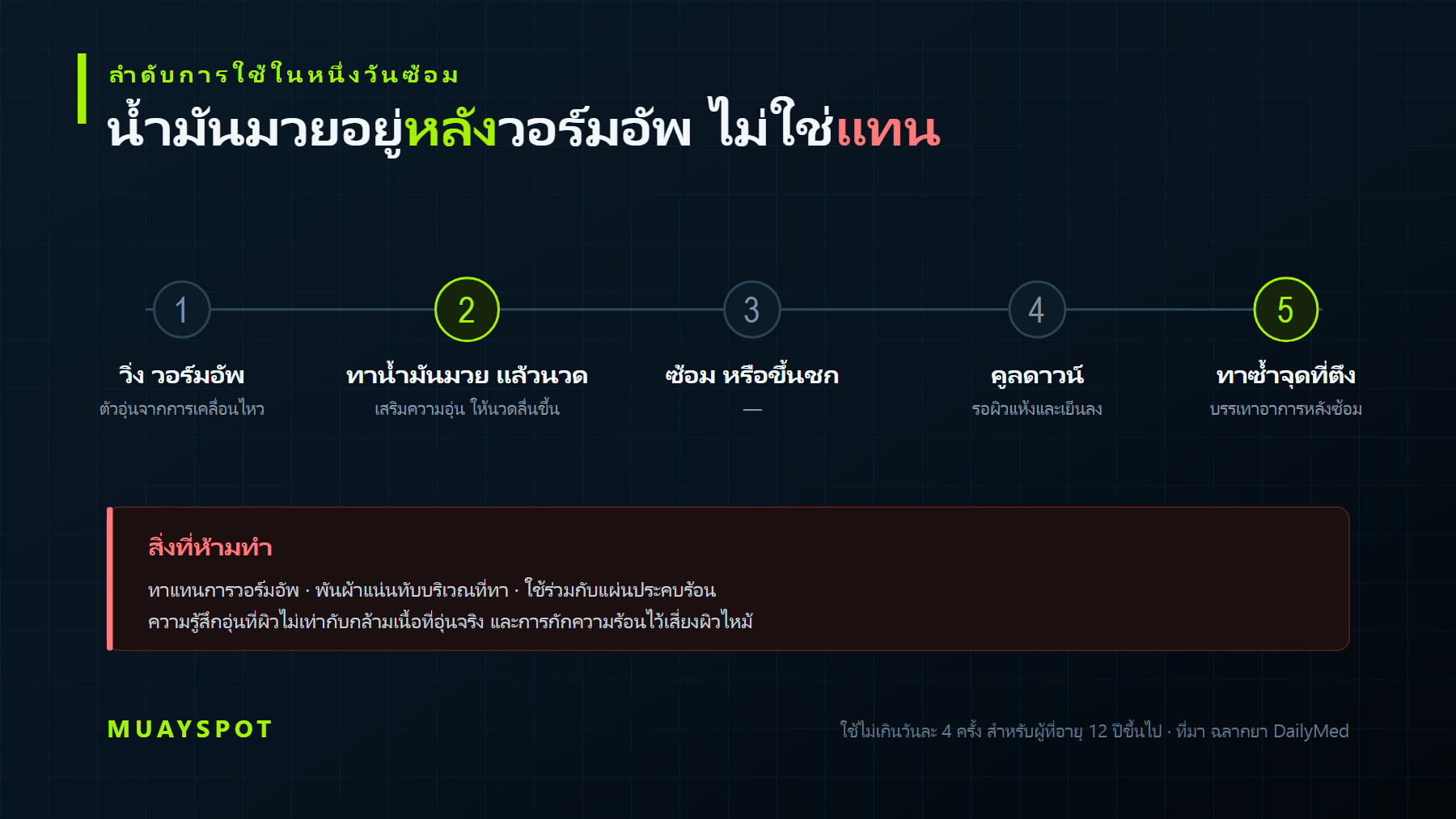 ช่วงเวลาที่ควรทาน้ำมันมวย ก่อนซ้อมและหลังซ้อม