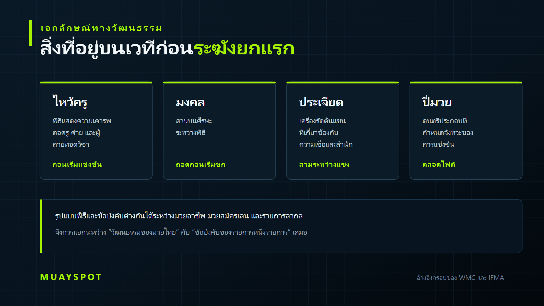 แผนภาพองค์ประกอบทางวัฒนธรรมของมวยไทย ได้แก่ การไหว้ครู มงคล ประเจียด และปี่มวย พร้อมช่วงเวลาที่ใช้แต่ละอย่าง