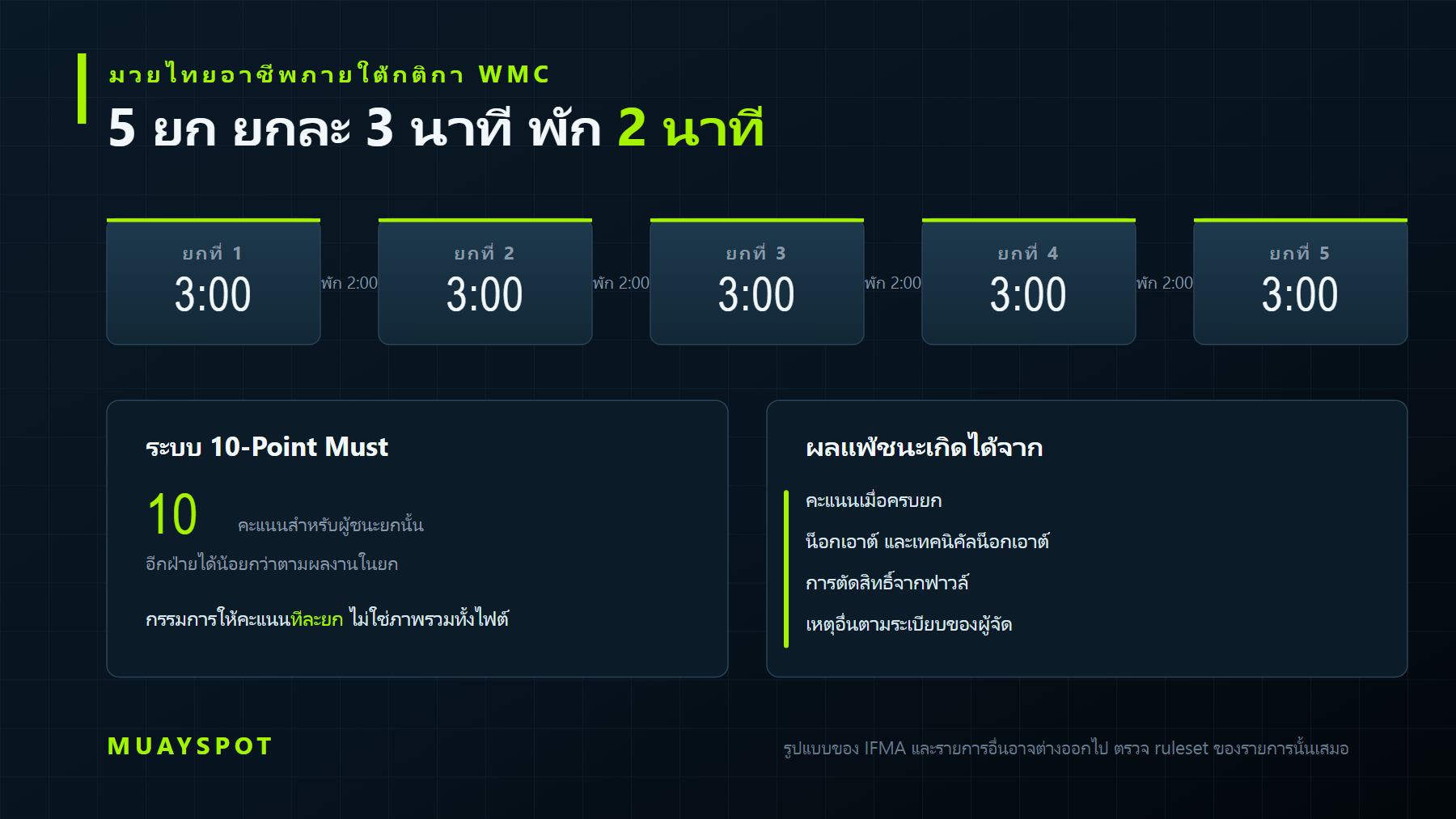 โครงสร้างการแข่งขันและระบบการให้คะแนนมวยไทย WMC